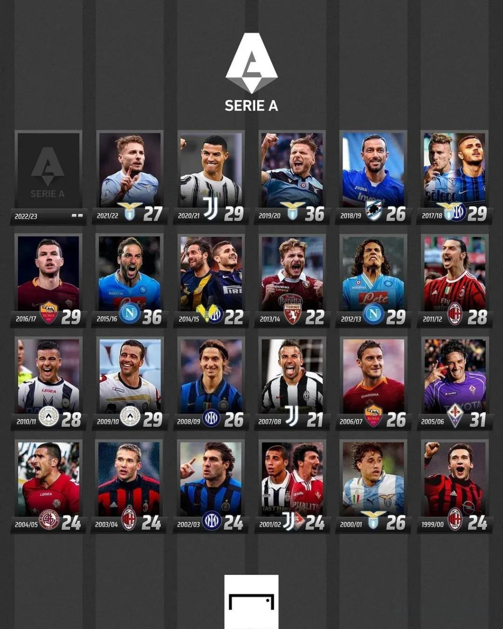 稳固了米兰 稳固了米兰